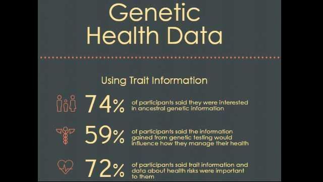 Customers Find Genetic Health Data Useful content piece image 